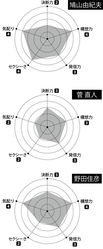 （週刊朝日２０２２年３月２５日号より）