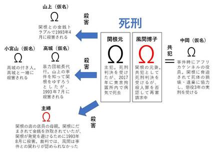 埼玉愛犬家連続殺人事件から25年 冤罪を訴える風間博子死刑囚からの手紙 | AERA dot. (アエラドット)