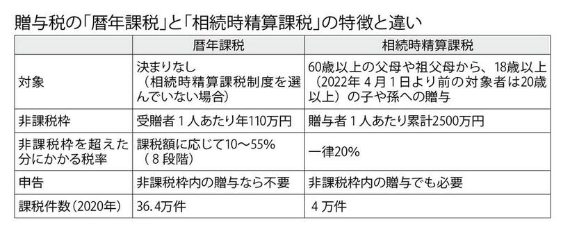 週刊朝日　２０２２年１１月１１日号より