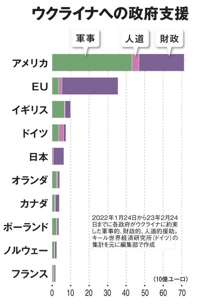 ＡＥＲＡ　２０２３年６月１９日号より