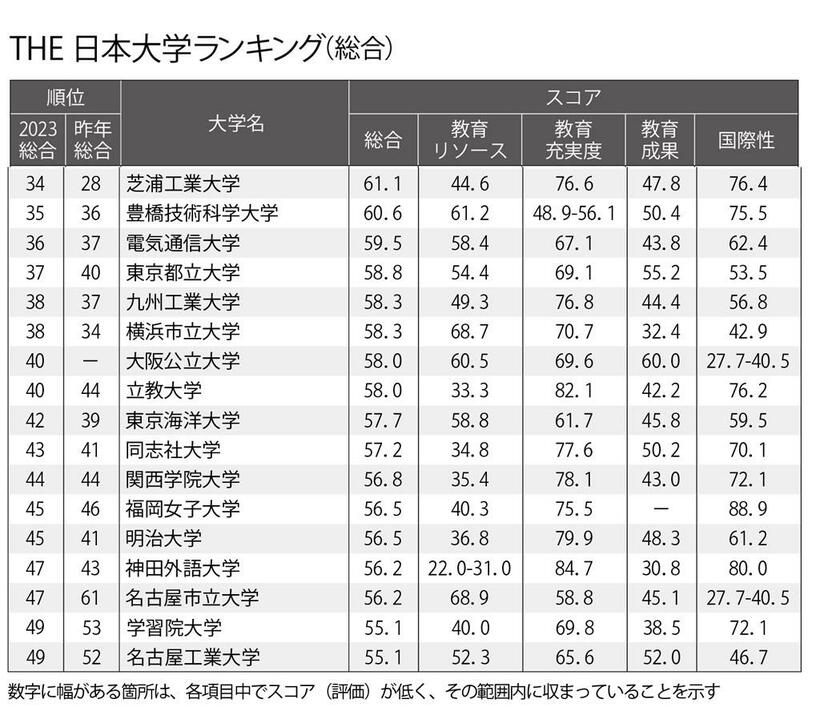 週刊朝日　２０２３年４月２１日号より