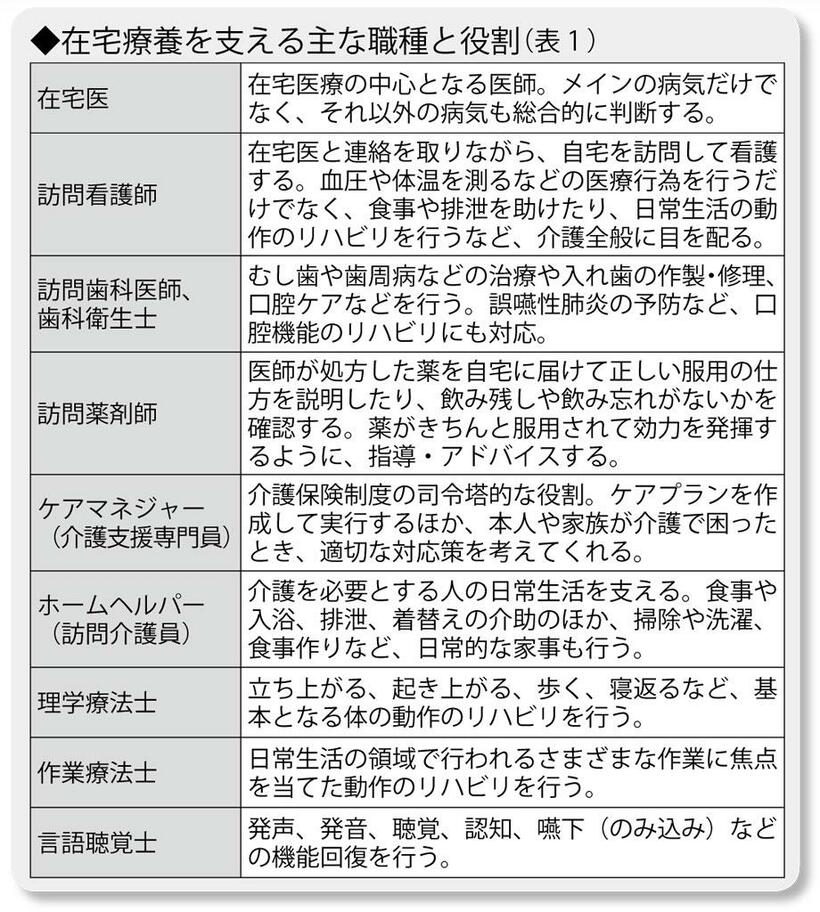 （週刊朝日２０２２年２月１１日号より）