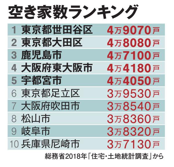 ＡＥＲＡ　２０２３年４月２４日号より