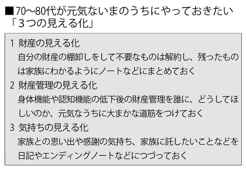 ７０～８０代が元気ないまのうちにやっておきたい「３つの見える化」　（週刊朝日２０２０年５月２２日号より）