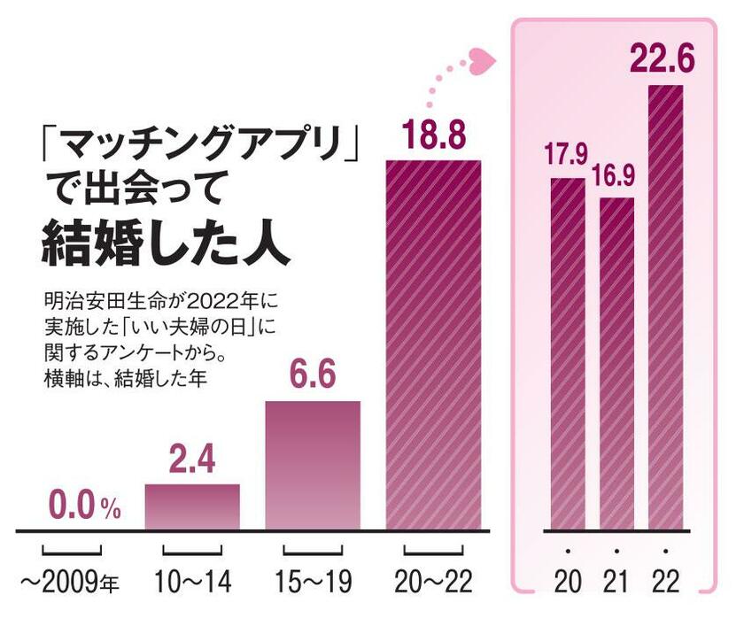 ＡＥＲＡ　２０２３年３月２０日号より