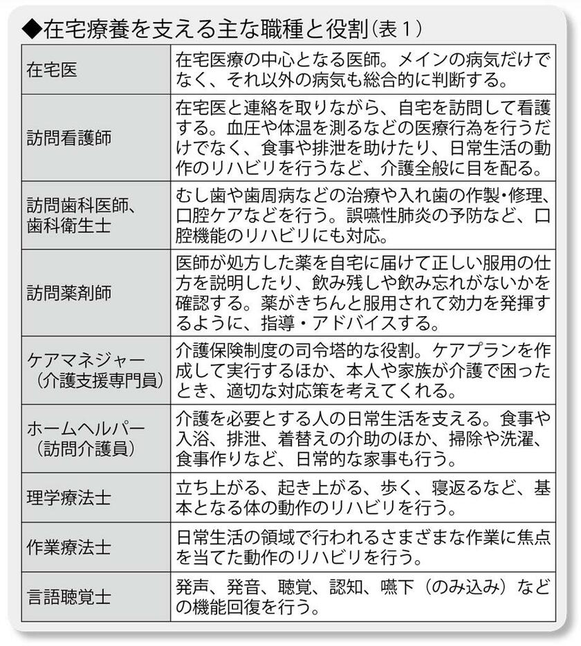 （週刊朝日２０２２年２月１１日号より）