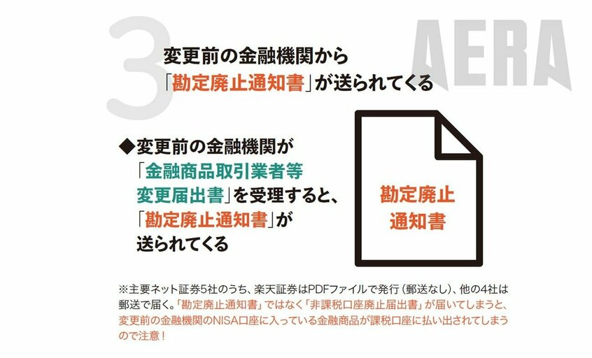 写真・図版(3枚目)| 2025年版「新NISA口座乗り換え方法」6つの図解! 郵送撤廃→ウェブで手続き完結のネット証券はココ