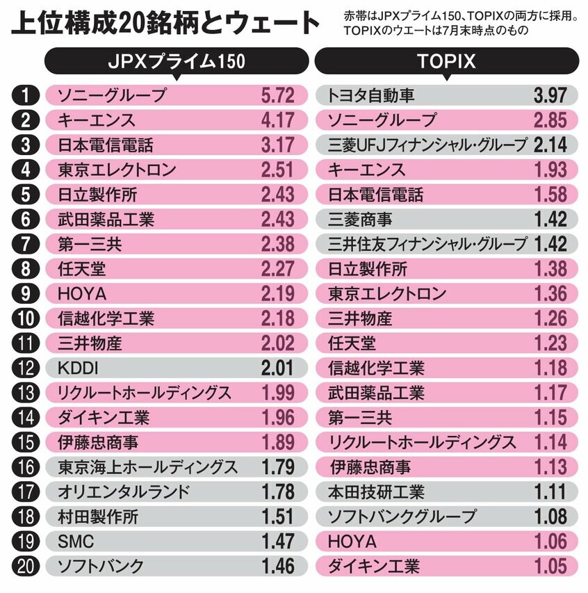AERA 2023年9月18日号より