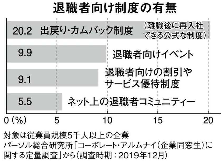 （週刊朝日２０２２年１月２１日号より）