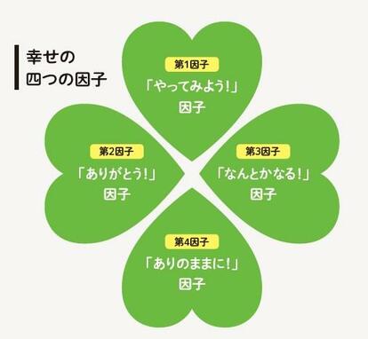 幸福学」の第一人者が教える！ 子どもが幸せになるための学校選び、四つの基準とは | AERA with Kids＋