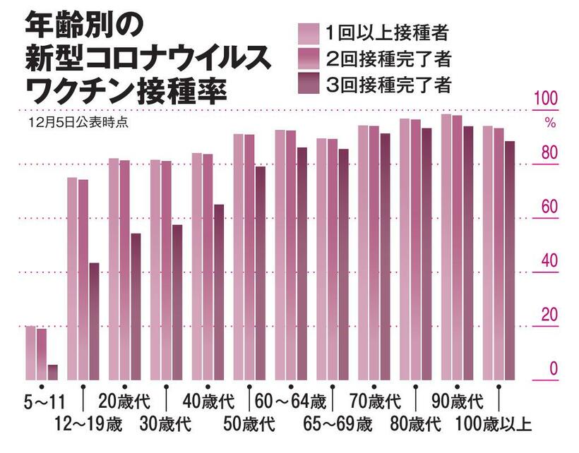 ＡＥＲＡ　２０２２年１２月１９日号より