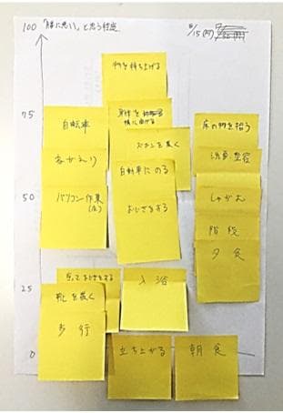 「段階的曝露」で使われる恐怖階層表（柴田教授提供）