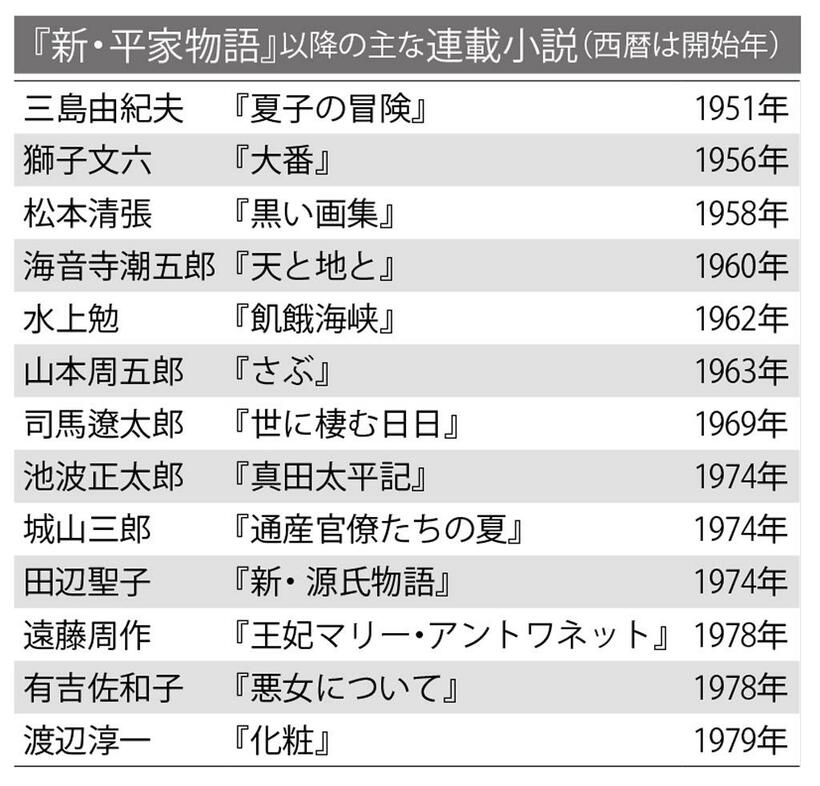 週刊朝日