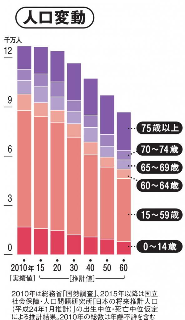 ＡＥＲＡ　２０２３年５月２９日号より