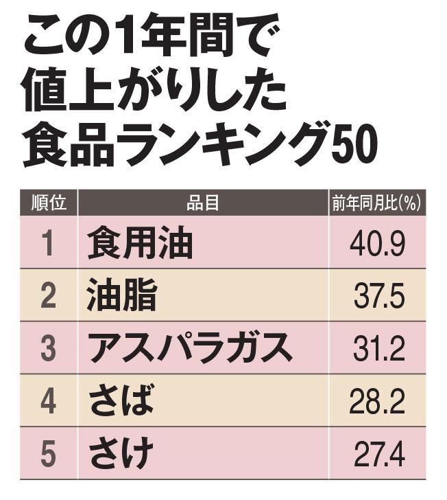 ＡＥＲＡ　２０２３年２月２０日号より