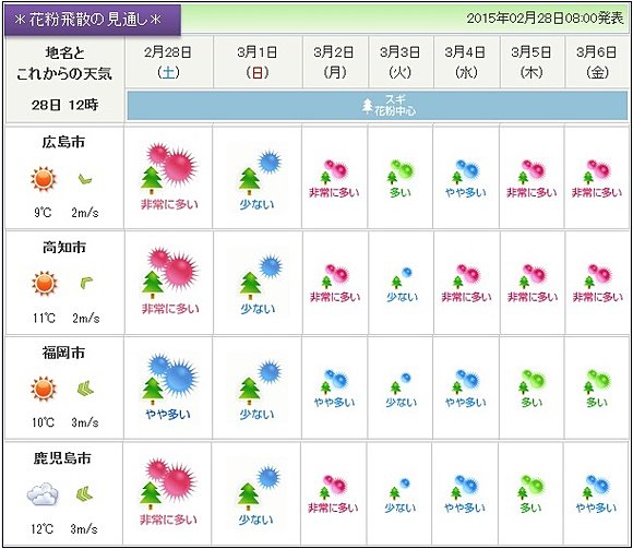 花粉情報（中国、四国、九州地方）