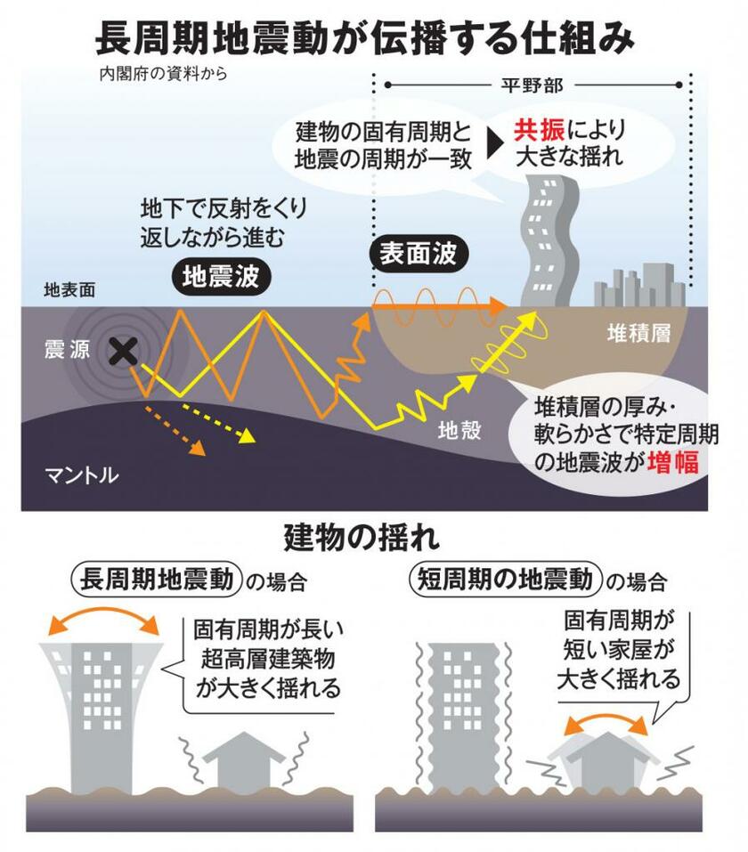 ＡＥＲＡ　２０２３年３月６日号より