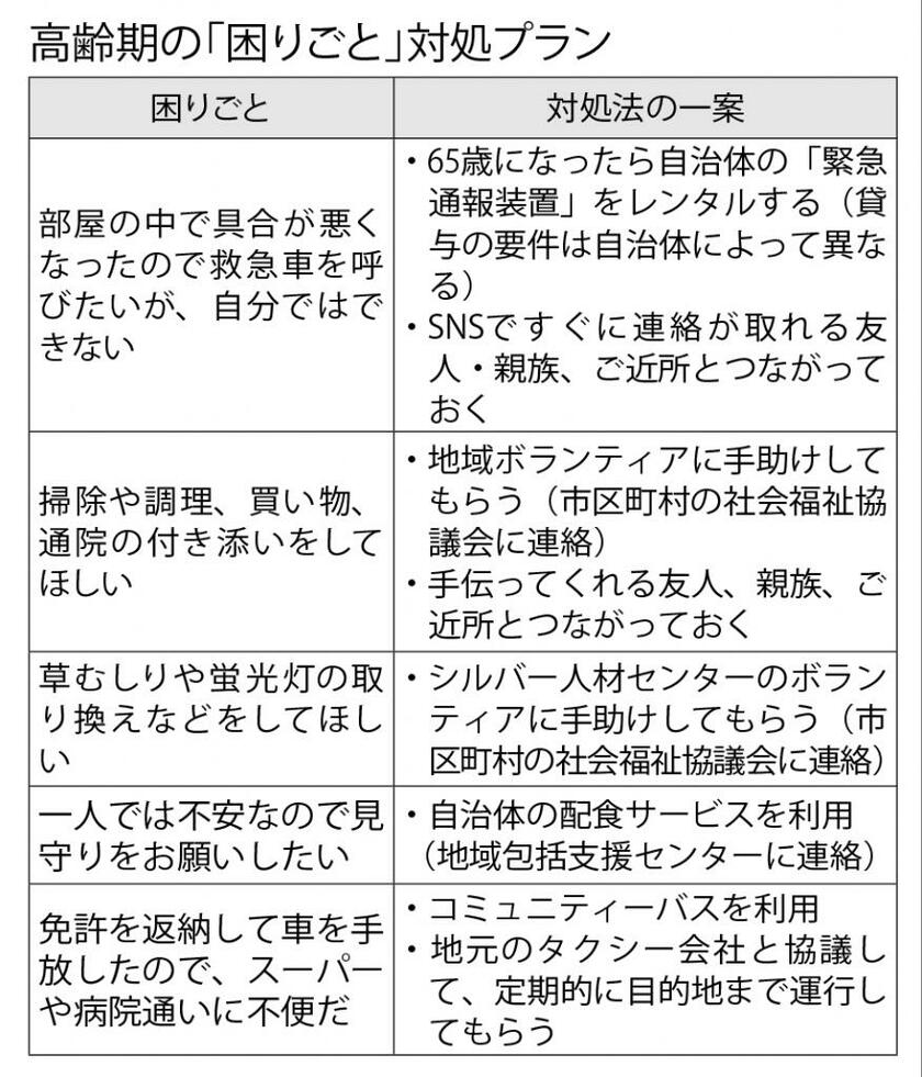 週刊朝日2022年5月27日号より