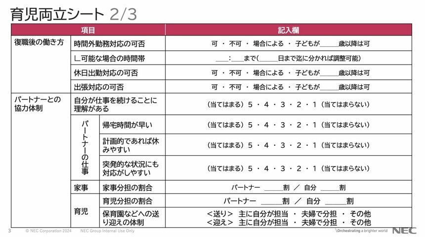職場復帰にあたって活用する育児両立シート（一部）。時間外勤務や出張対応への意思、パートナーの仕事状況、家事・育児の分担などを細かく記入。上司やチームに理解や協力を促す効果も。
