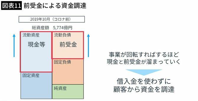 【図表11】(筆者作成)