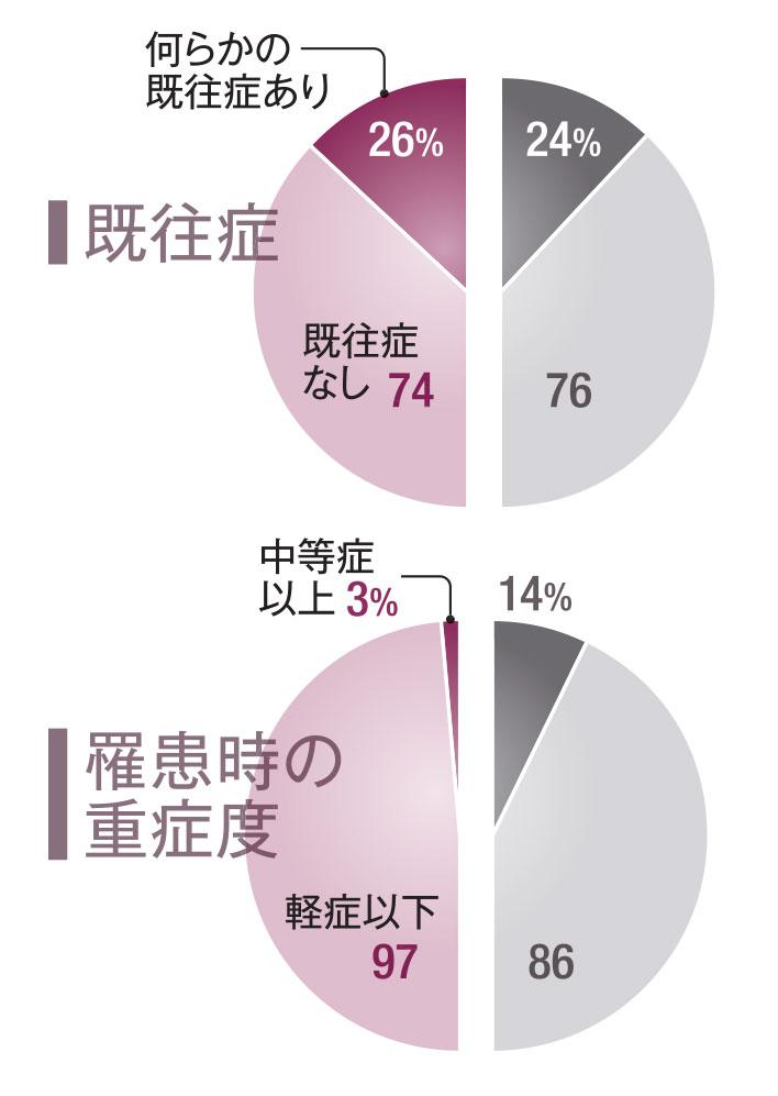 ＡＥＲＡ　２０２２年９月１９日号より