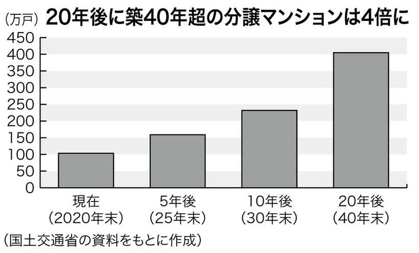 （週刊朝日２０２１年１２月１７日号より）