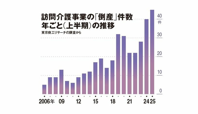 AERA 2025年8月25日号より