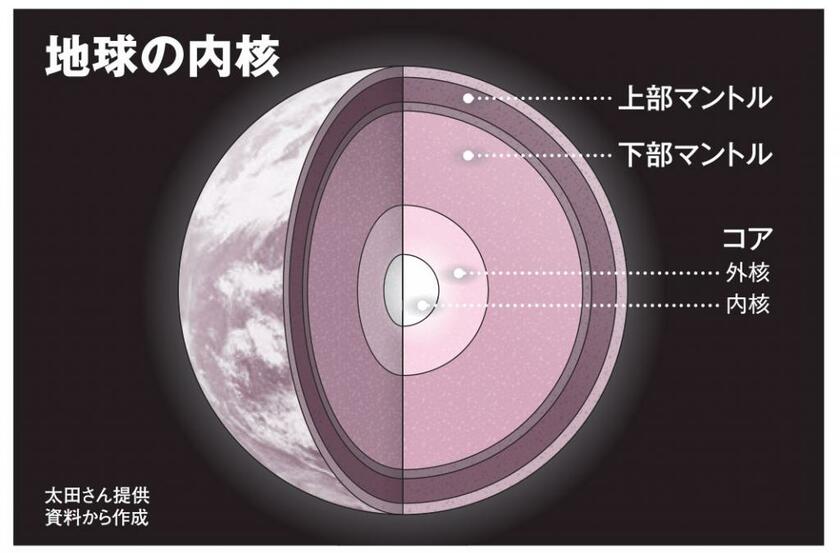 ＡＥＲＡ　２０２３年３月６日号より