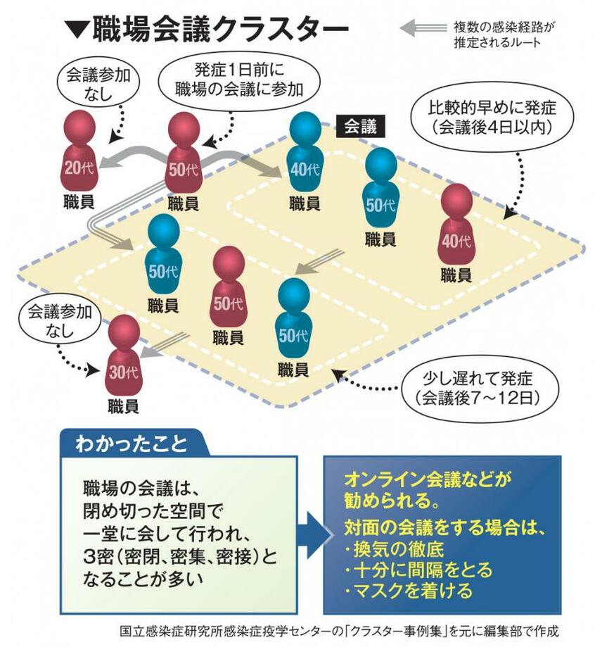 AERA 2020年9月28日号より