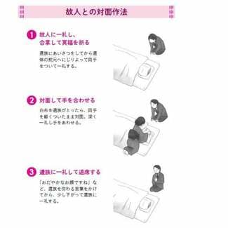 葬式で故人との対面をすすめられたら、なんと答えればいいのか……正しい答え方と対面の作法