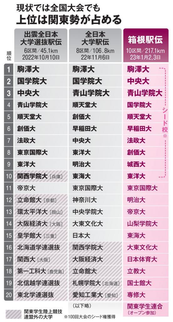 ＡＥＲＡ　２０２３年２月６日号より