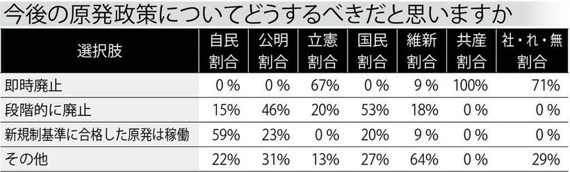 週刊朝日２０１９年７月１９日号より