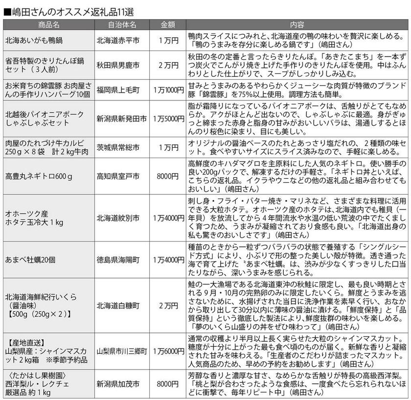 週刊朝日　２０２２年１２月３０日号より