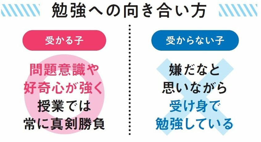 週刊朝日ムック『医学部に入る2024』より