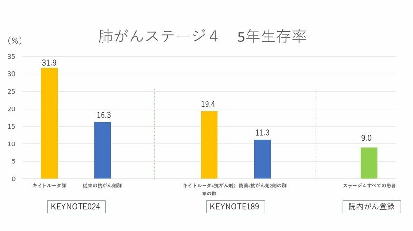 高橋医師への取材をもとに編集部で作成