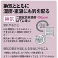 冬の換気は「室温18度・湿度40%以上」を維持しながら 「住まいが暖かくなれば疾患予防、重症化リスクも軽減」と専門家