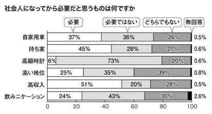 （週刊朝日２０２１年４月１６日号より）