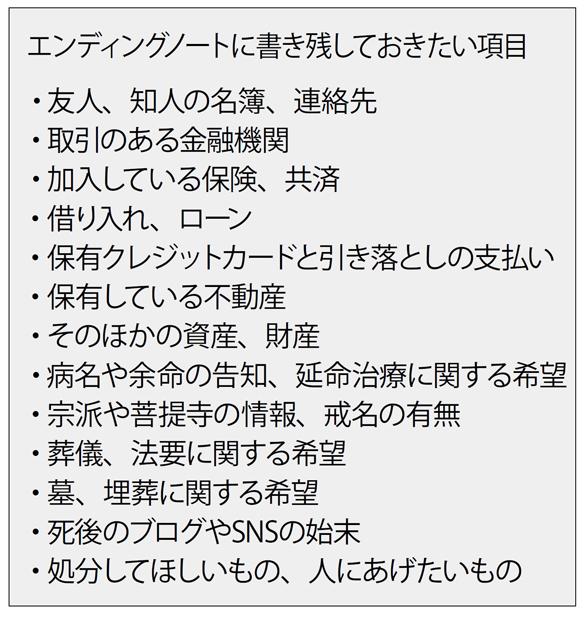 エンディングノートに書き残しておきたい項目(週刊朝日 2018年12月7日号より)