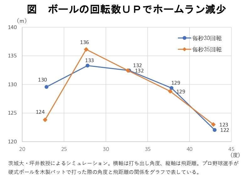 坪井教授によるシュミレーション