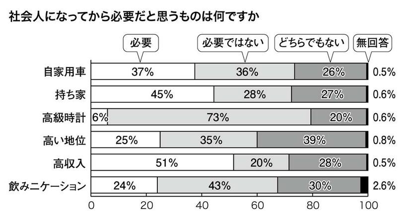 （週刊朝日２０２１年４月１６日号より）