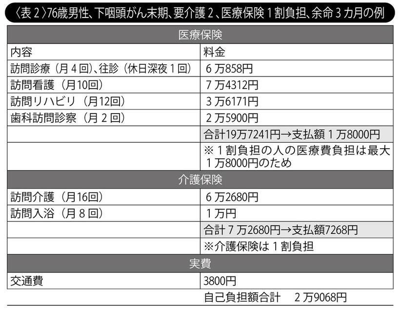 （週刊朝日２０２１年１０月２２日号より）