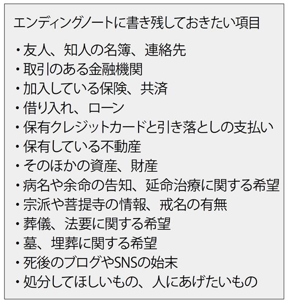 エンディングノートに書き残しておきたい項目（週刊朝日　２０１８年１２月７日号より）