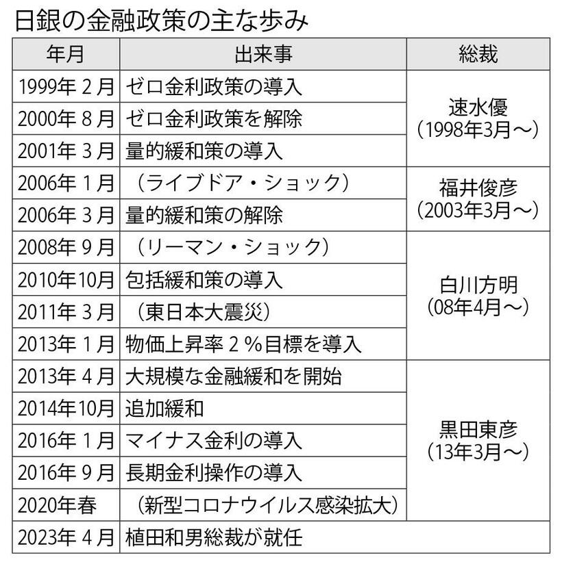 週刊朝日　２０２３年４月２８日号より