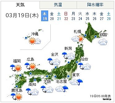 きょう（19日）の天気