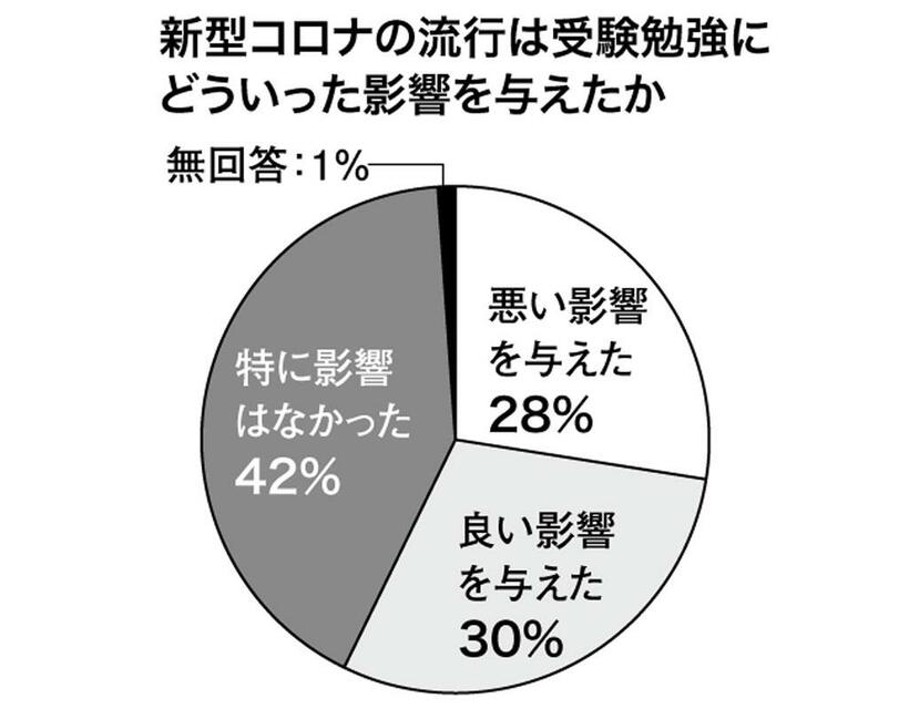 （週刊朝日２０２１年４月２３日号より）