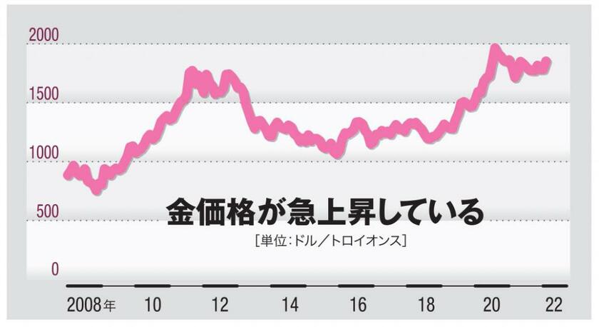 ＡＥＲＡ　２０２２年３月２８日号より