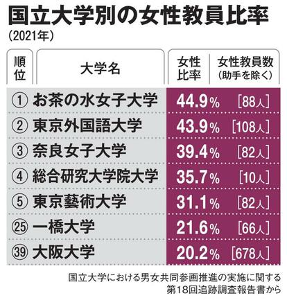 AERA2023年1月16日号より