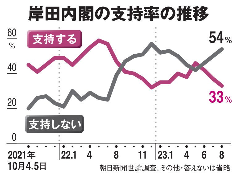 AERA 2023年9月25日号より