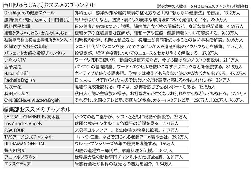 （週刊朝日２０２１年６月１８日号より）