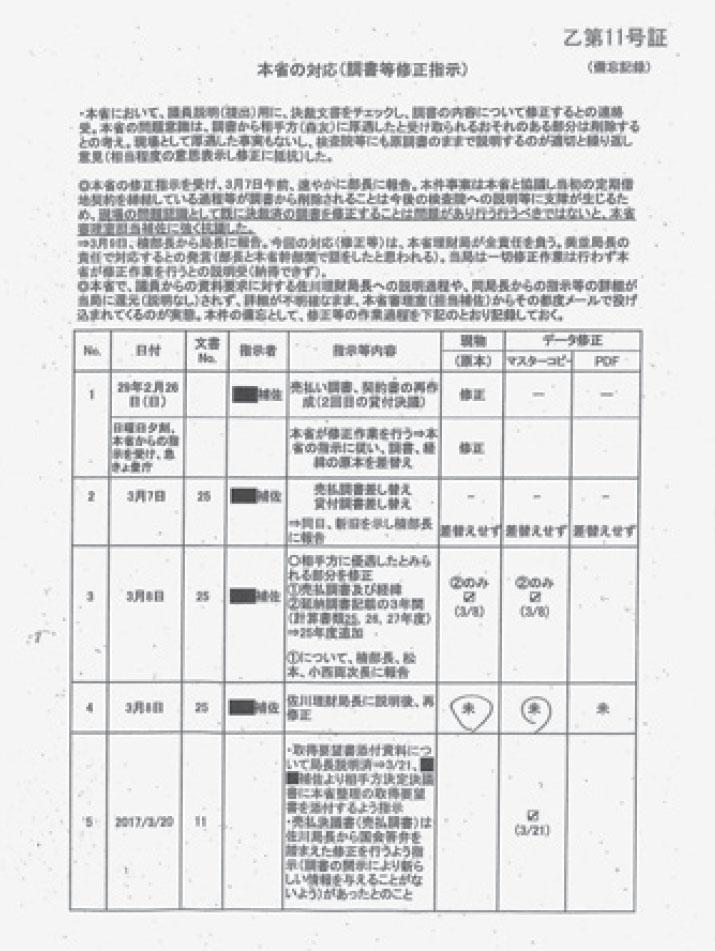 518ページに及ぶ「赤木ファイル」の1ページ目は「備忘記録」。「佐川理財局長に説明後、再修正」などと記されている